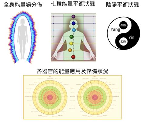 能量檢測儀|GDV 人體氣場能量檢測